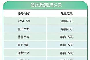 本周场均41.7分12.7板4.3助！CBA官方：布莱克尼当选第7周周最佳